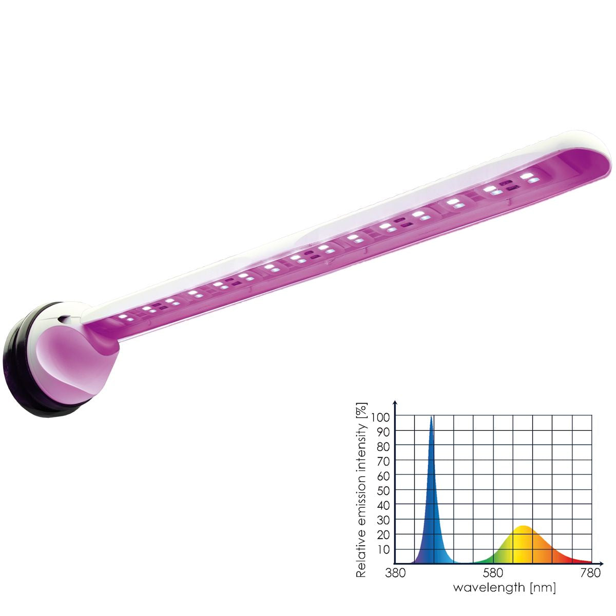 Tunze Eco Chic Refugium 9w